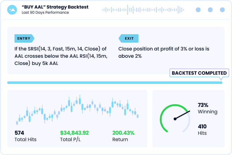 Backtest